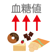 血糖値とお菓子