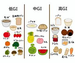 GI値の分類